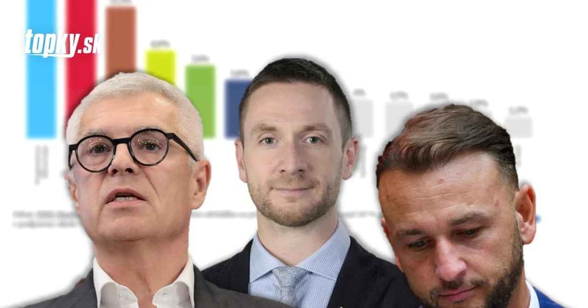Volebný model: PS po Korčokovej kauze rastie, Hlas sa prepadol na hranicu zvoliteľnosti