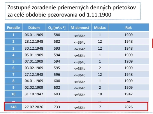 Zobraziť väčšie rozlíšenie